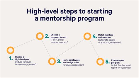 Active Help/The Mentor System .